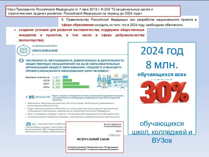 Указ Президента Российской Федерации от 7 мая 2018 г. N 204