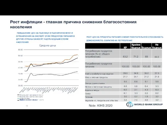 Рост инфляции - главная причина снижения благосостояния населения ПОВЫШЕНИЕ ЦЕН НА