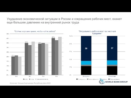 Ухудшение экономической ситуации в России и сокращение рабочих мест, окажет еще