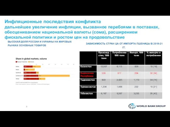 Инфляционные последствия конфликта дальнейшее увеличение инфляции, вызванное перебоями в поставках, обесцениванием