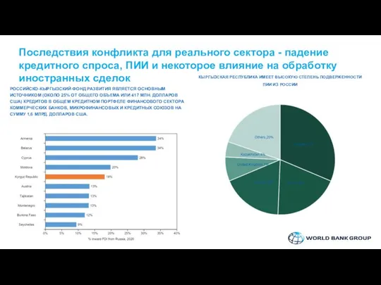 Последствия конфликта для реального сектора - падение кредитного спроса, ПИИ и