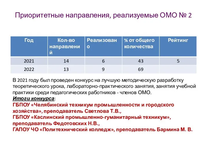 Приоритетные направления, реализуемые ОМО № 2 В 2021 году был проведен