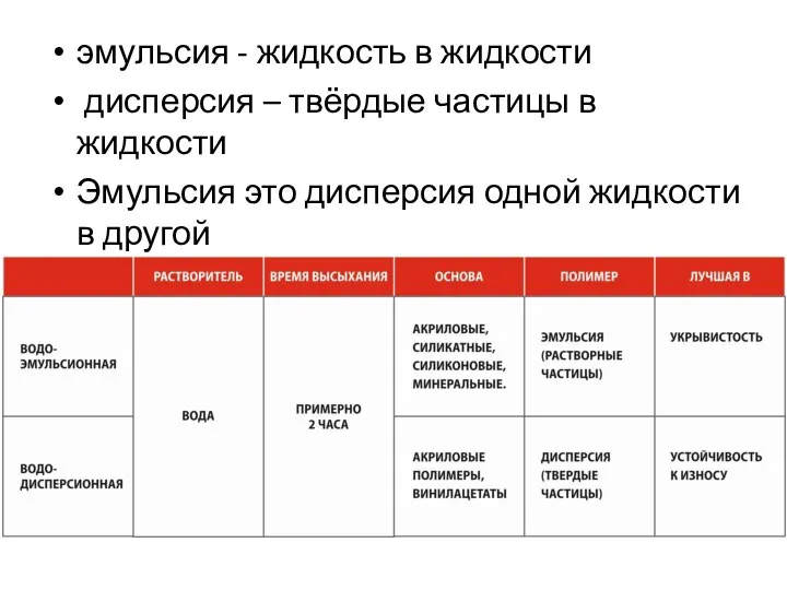 эмульсия - жидкость в жидкости дисперсия – твёрдые частицы в жидкости