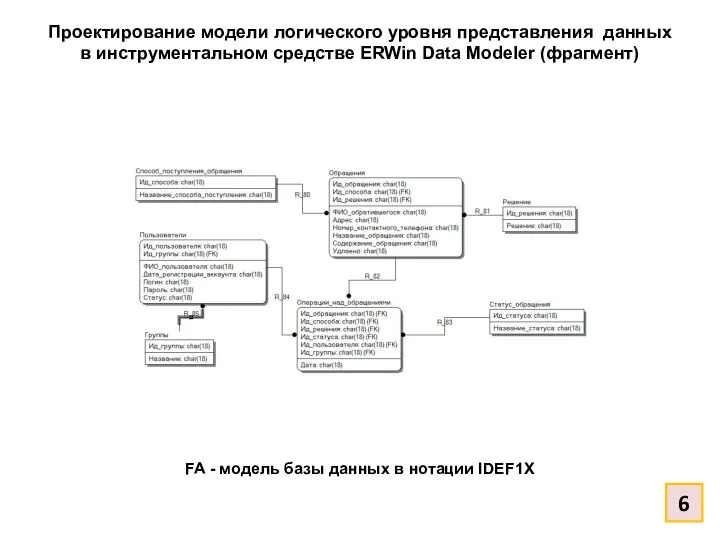 Проектирование модели логического уровня представления данных в инструментальном средстве ERWin Data