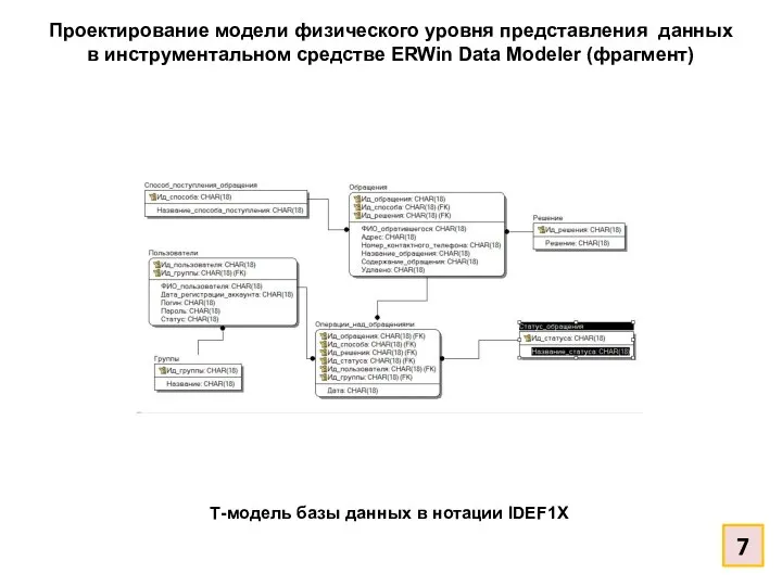 Проектирование модели физического уровня представления данных в инструментальном средстве ERWin Data