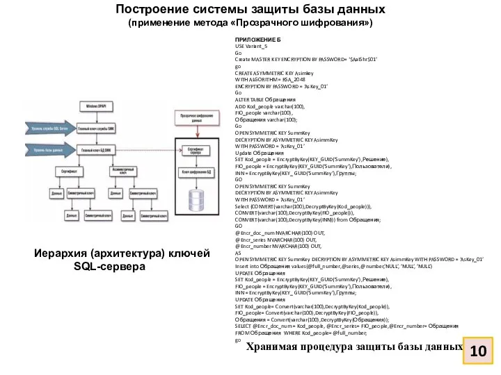 Построение системы защиты базы данных (применение метода «Прозрачного шифрования») Иерархия (архитектура)