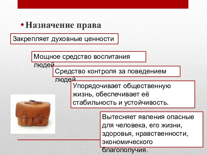 Назначение права Закрепляет духовные ценности Мощное средство воспитания людей Средство контроля