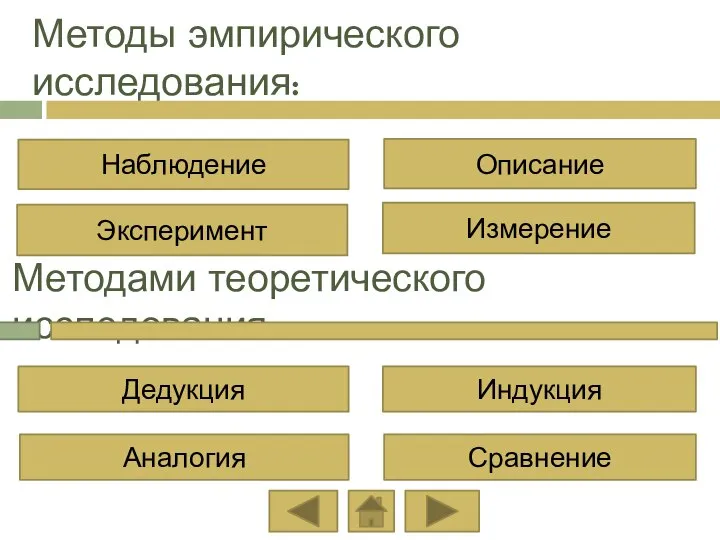 Методы эмпирического исследования: Методами теоретического исследования: Наблюдение Эксперимент Описание Измерение Дедукция Индукция Аналогия Сравнение