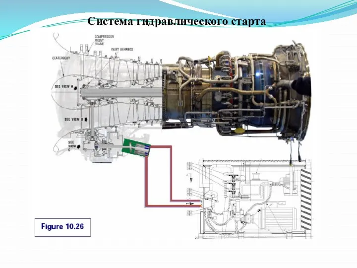 Система гидравлического старта