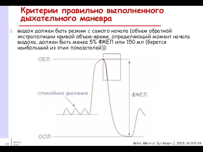 выдох должен быть резким с самого начала (объем обратной экстраполяции кривой