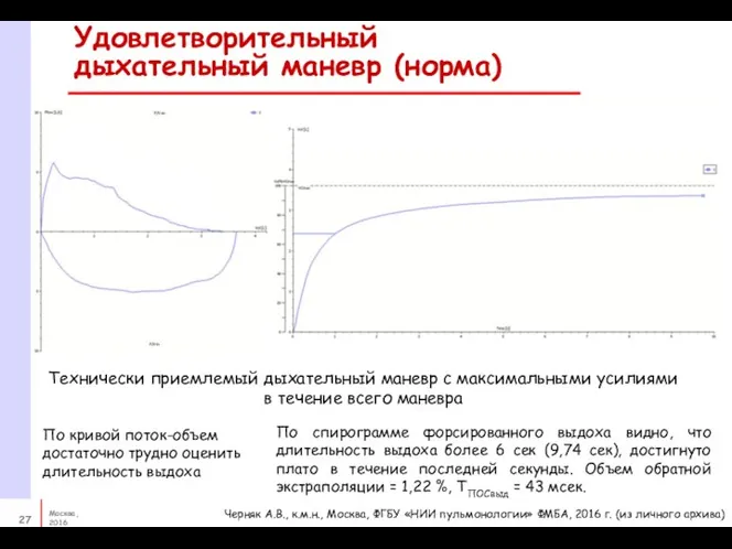 Удовлетворительный дыхательный маневр (норма) Технически приемлемый дыхательный маневр с максимальными усилиями