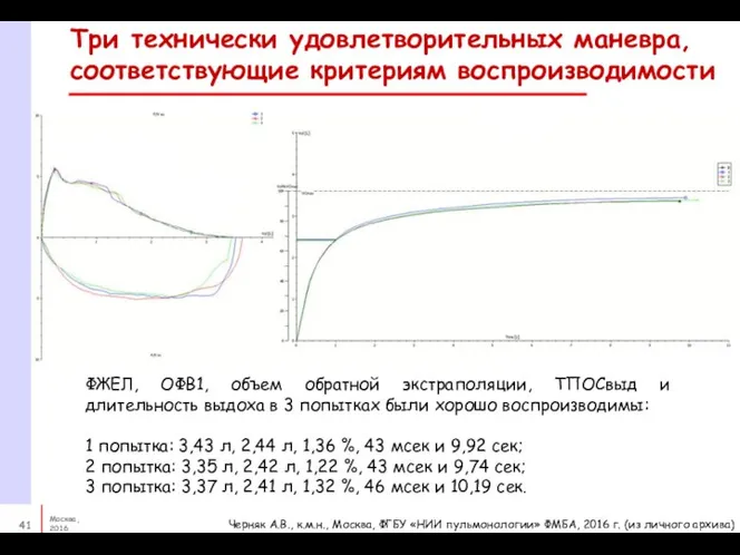 Три технически удовлетворительных маневра, соответствующие критериям воспроизводимости ФЖЕЛ, ОФВ1, объем обратной