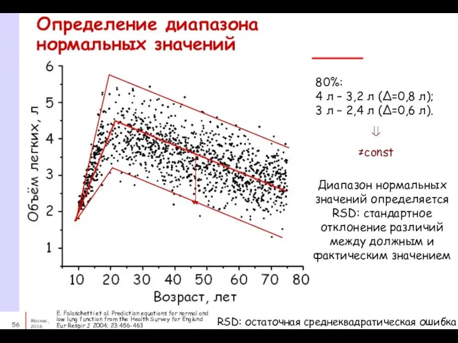 Определение диапазона нормальных значений Диапазон нормальных значений определяется RSD: стандартное отклонение