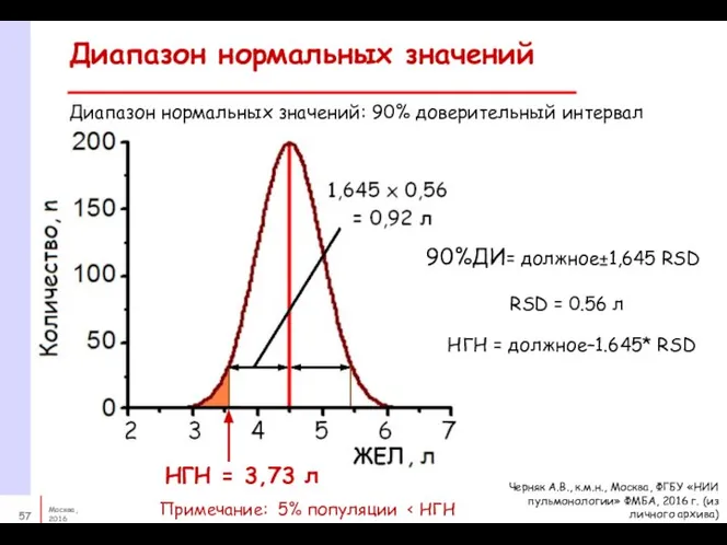 Диапазон нормальных значений НГН = должное–1.645* RSD 90%ДИ= должное±1,645 RSD RSD