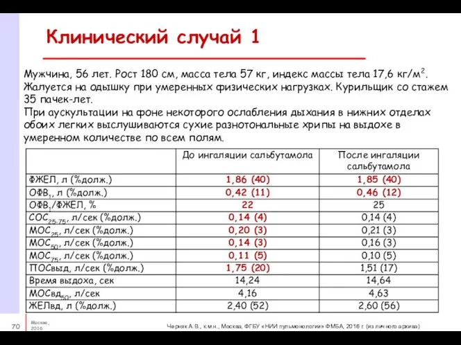 Клинический случай 1 Мужчина, 56 лет. Рост 180 см, масса тела