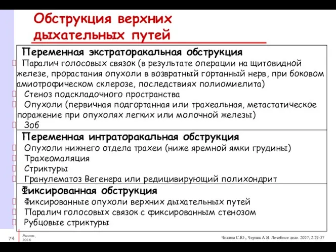 Обструкция верхних дыхательных путей Чикина С.Ю., Черняк А.В. Лечебное дело. 2007; 2:29-37