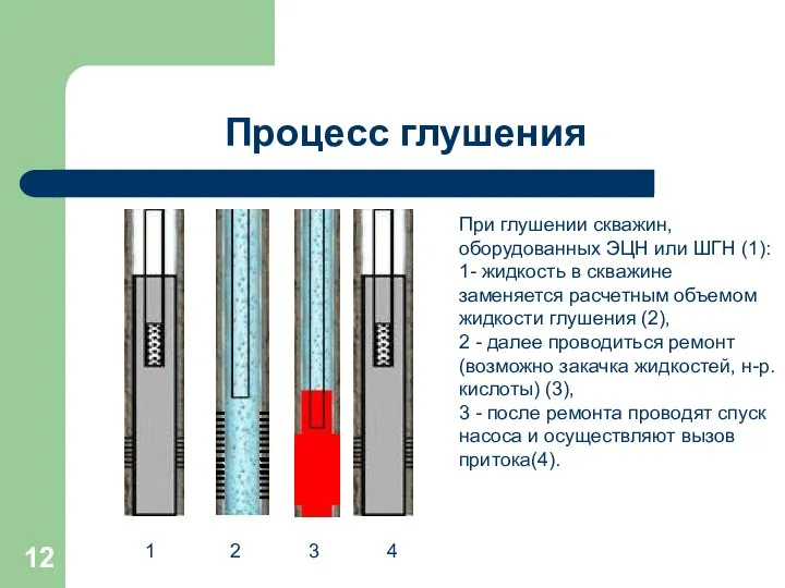 Процесс глушения 1 2 3 При глушении скважин, оборудованных ЭЦН или