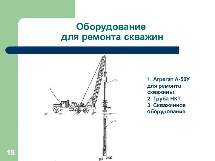 Оборудование для ремонта скважин 1. Агрегат А-50У для ремонта скважины, 2. Труба НКТ, 3. Скважинное оборудование