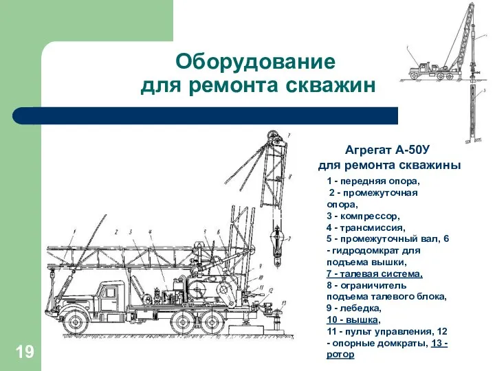 1 - передняя опора, 2 - промежуточная опора, 3 - компрессор,