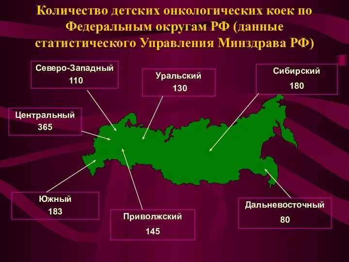 Северо-Западный 110 Центральный 365 Южный 183 Сибирский 180 Уральский 130 Приволжский