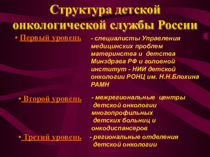 Структура детской онкологической службы России Первый уровень Второй уровень Третий уровень