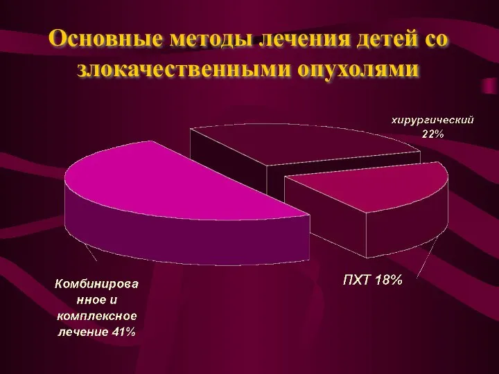 Основные методы лечения детей со злокачественными опухолями