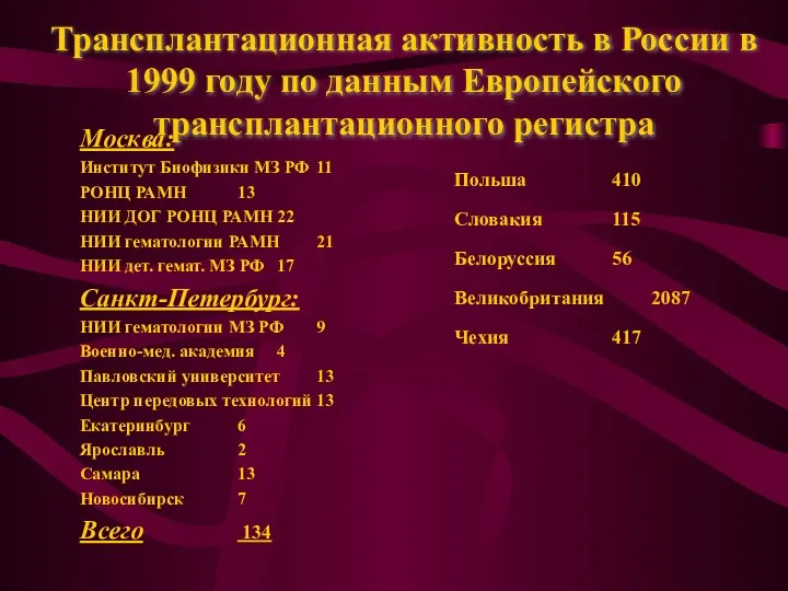 Трансплантационная активность в России в 1999 году по данным Европейского трансплантационного