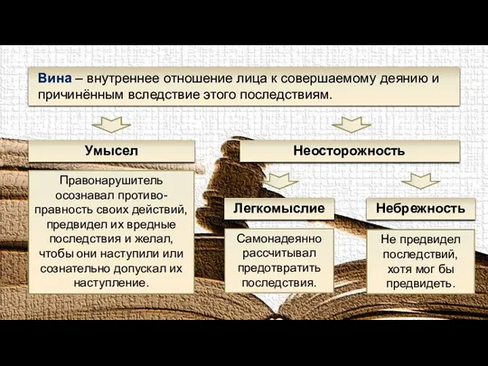 Вина – внутреннее отношение лица к совершаемому деянию и причинённым вследствие