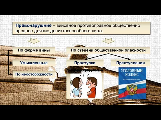 Правонарушние – виновное противоправное общественно вредное деяние деликтоспособного лица. По форме