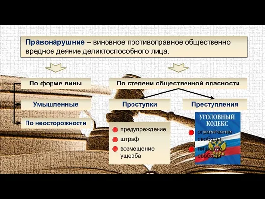 Правонарушние – виновное противоправное общественно вредное деяние деликтоспособного лица. По форме