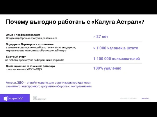 Почему выгодно работать с «Калуга Астрал»? Опыт и профессионализм Создаем цифровые