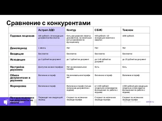 Сравнение с конкурентами