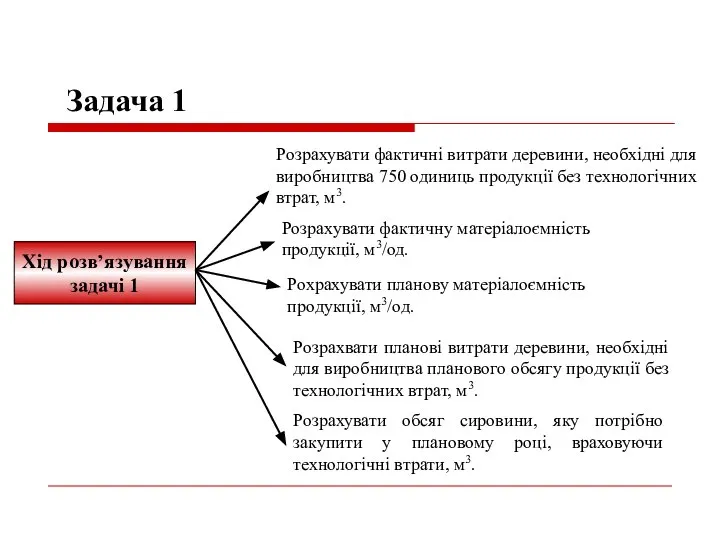 Хід розв’язування задачі 1 Задача 1 Розрахувати фактичні витрати деревини, необхідні