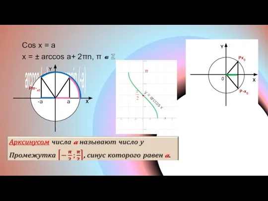 Cos x = a x = ± arccos a+ 2πn, π