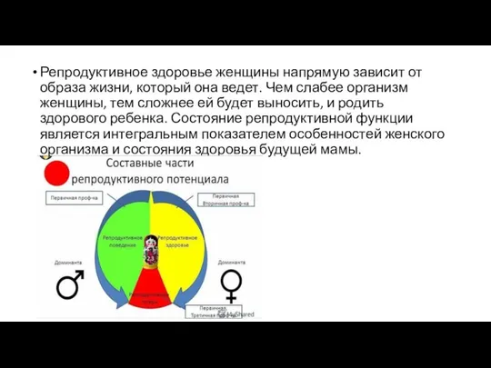 Репродуктивное здоровье женщины напрямую зависит от образа жизни, который она ведет.