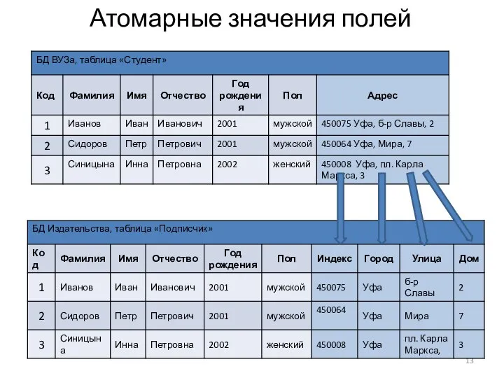 Атомарные значения полей