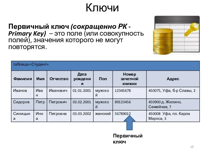 Ключи Первичный ключ (сокращенно РК - Primary Key) – это поле