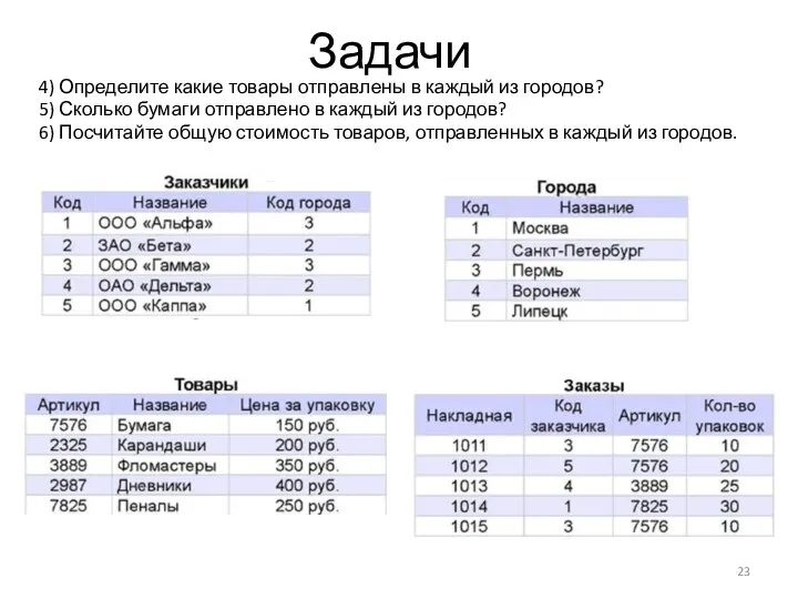 Задачи 4) Определите какие товары отправлены в каждый из городов? 5)