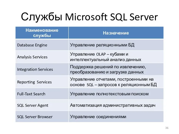 Службы Microsoft SQL Server