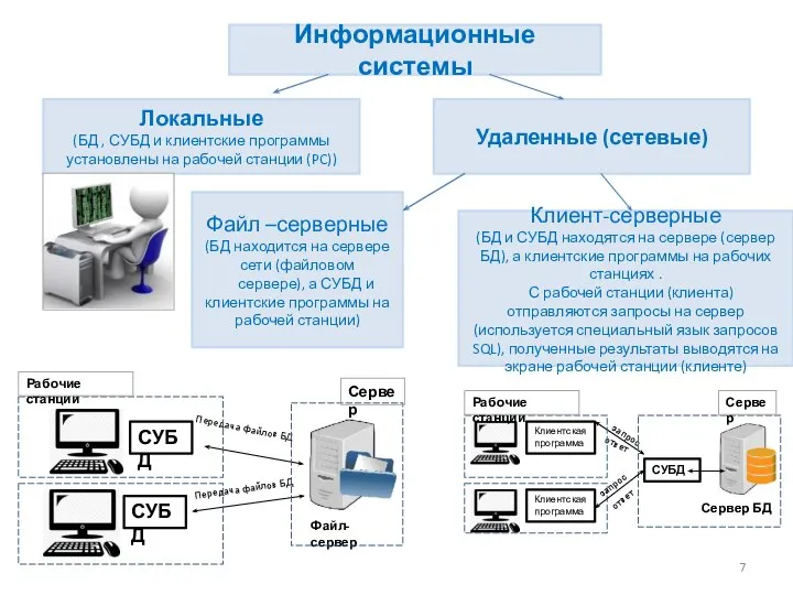 Информационные системы Локальные (БД , СУБД и клиентские программы установлены на