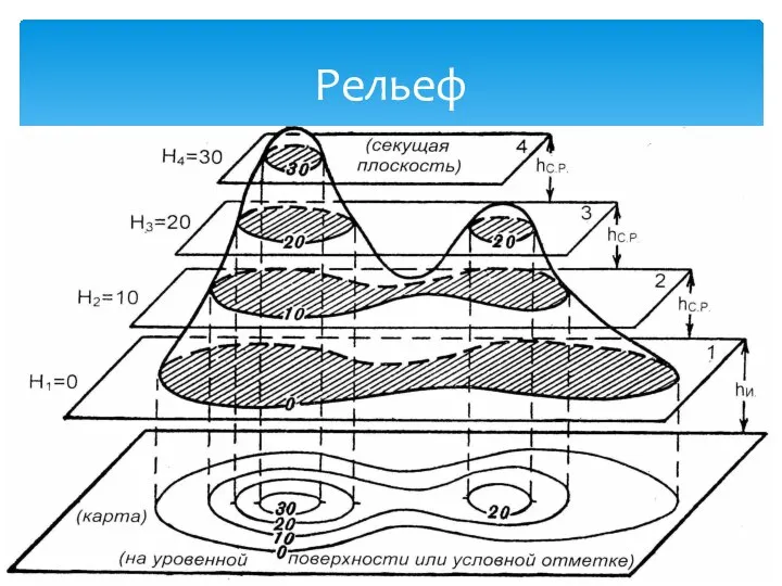 Рельеф