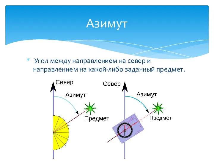 Угол между направлением на север и направлением на какой-либо заданный предмет. Азимут