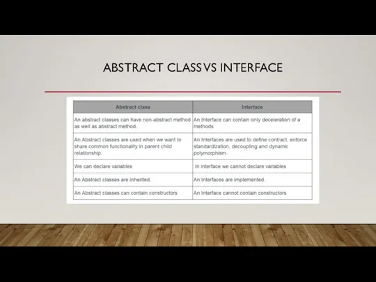 ABSTRACT CLASS VS INTERFACE