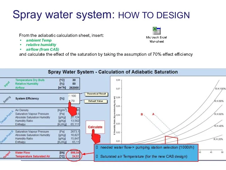 Spray water system: HOW TO DESIGN From the adiabatic calculation sheet,