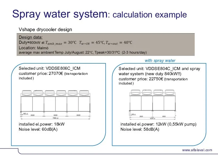 Spray water system: calculation example Vshape drycooler design Selected unit: VDDSE806C_ICM