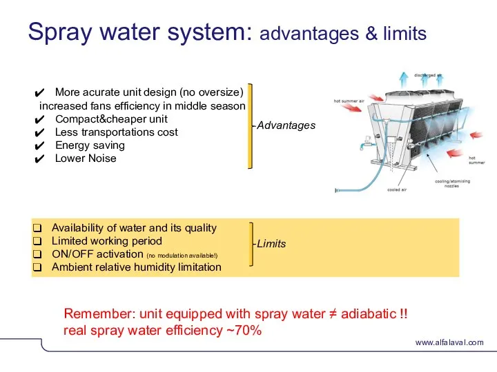 Spray water system: advantages & limits More acurate unit design (no