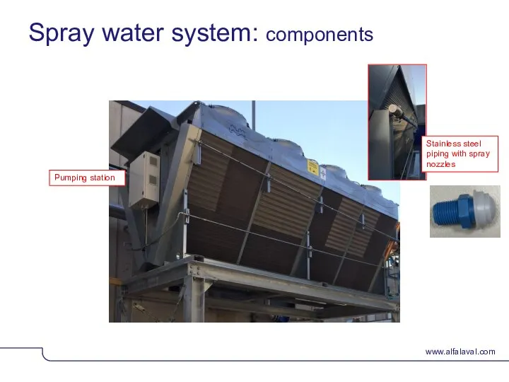 Spray water system: components Pumping station Stainless steel piping with spray nozzles