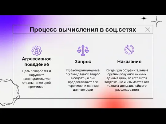 Агрессивное поведение Цель оскорбляет и нарушает законодательство страны, в которой проживает