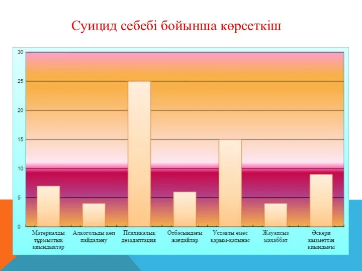 Суицид себебі бойынша көрсеткіш