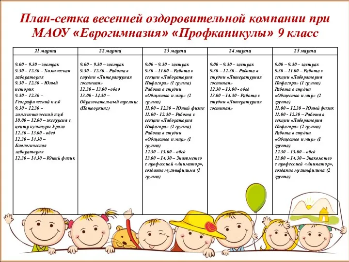 План-сетка весенней оздоровительной компании при МАОУ «Еврогимназия» «Профканикулы» 9 класс